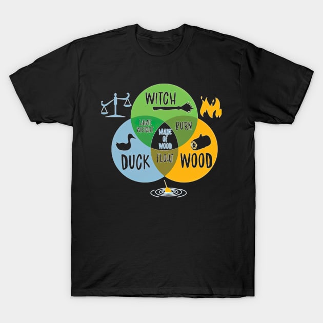 Monty Python Witch Duck Wood T-Shirt by CarolIrvine